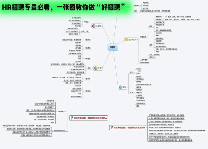 劳务招聘专员怎么才招到人 劳务招聘技巧