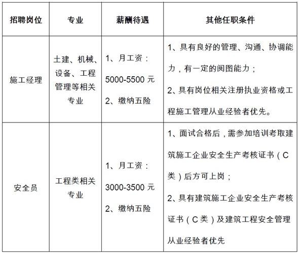 劳务是怎么招工的 劳务人员哪里招