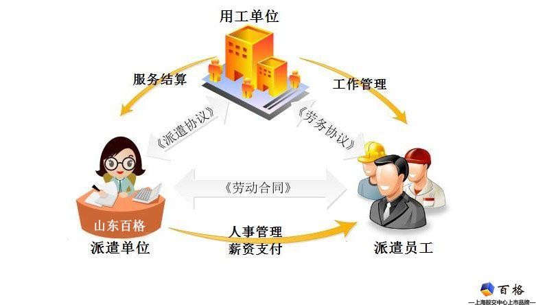 劳务派遣业务员交谈技巧 劳务派遣业务员交谈技巧和方法