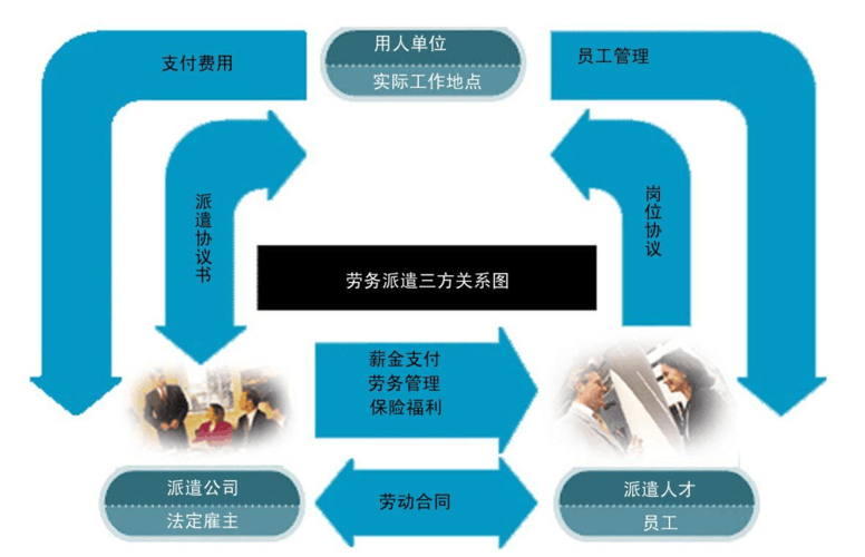 劳务派遣业务员交谈技巧 劳务派遣如何谈业务