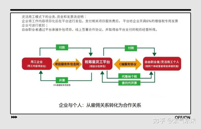 劳务派遣业务怎么谈薪资 劳务派遣怎么与用工方沟通