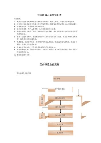 劳务派遣业务流程 劳务派遣操作流程