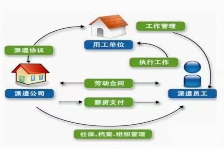 劳务派遣中的各种套路 劳务派遣套路破解