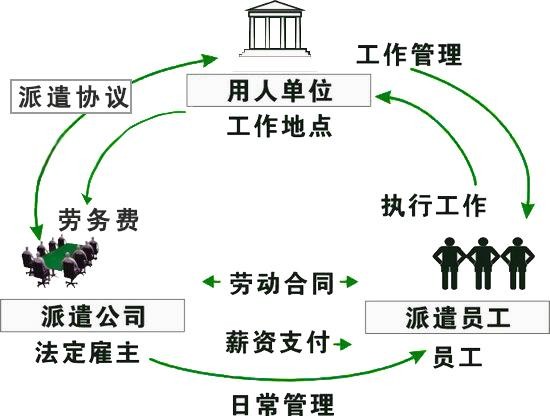 劳务派遣中的各种套路有哪些呢