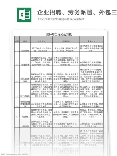 劳务派遣交流会议记录 劳务派遣交流会议记录范文