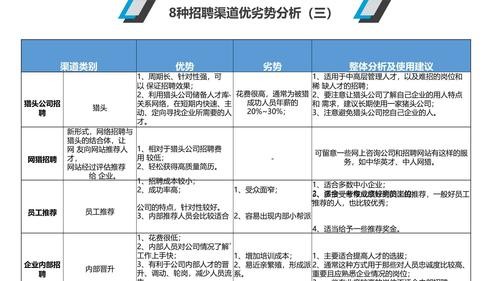 劳务派遣公司人才招聘渠道 劳务派遣公司人才招聘渠道分析