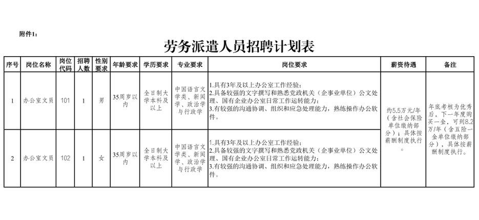 劳务派遣公司人才招聘渠道 劳务派遣公司人才招聘渠道分析