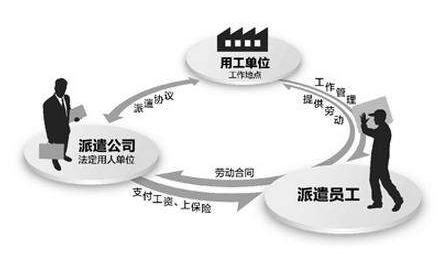 劳务派遣公司招人技巧是什么 劳务派遣招人小技巧