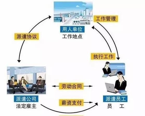 劳务派遣公司招人技巧有哪些 劳务派遣公司招人技巧有哪些呢