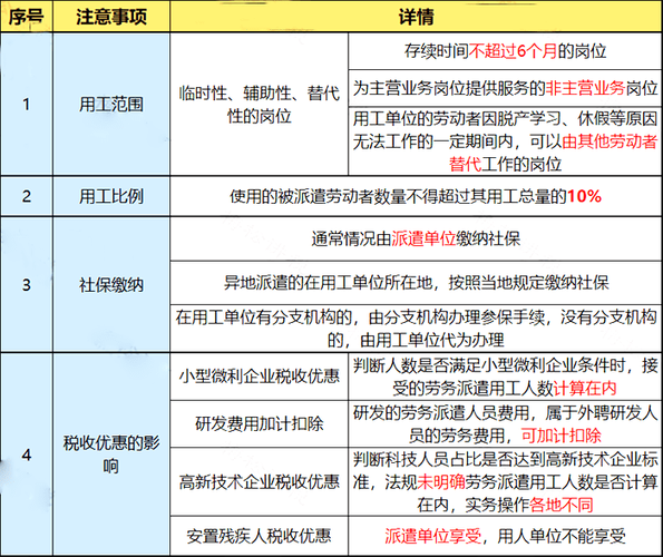 劳务派遣公司电话客服工作 劳务派遣用工电话