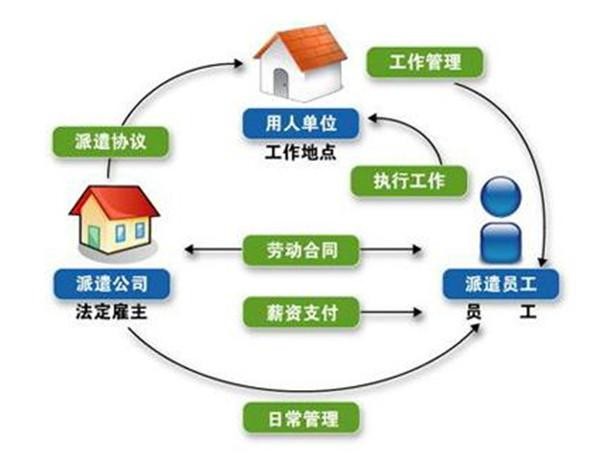 劳务派遣公司都有哪些套路 劳务派遣公司干嘛的