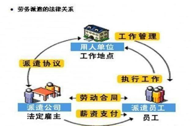 劳务派遣坑人模式 劳务派遣到底是怎么坑钱的