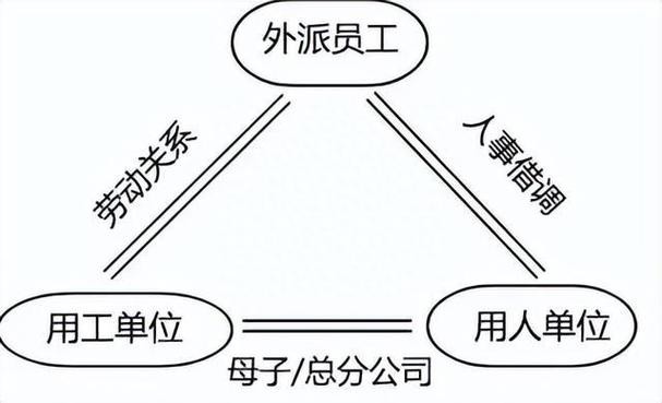 劳务派遣坑人模式有哪些 劳务派遣套路深