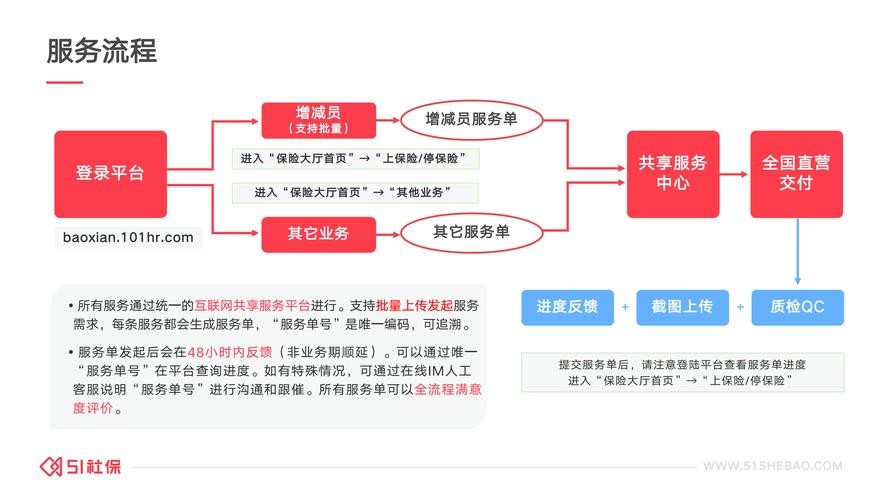 劳务派遣怎么与用工方沟通 劳务派遣如何跟厂子合作