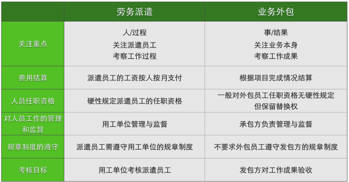 劳务派遣怎么与用工方沟通 劳务派遣怎样到公司联系业务