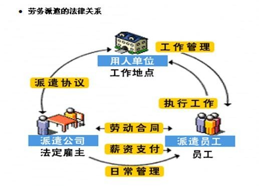 劳务派遣怎么玩 劳务派遣怎么干