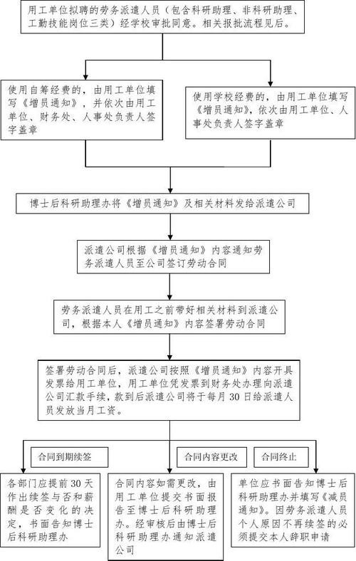 劳务派遣怎么玩 劳务派遣怎么干