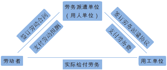 劳务派遣怎么谈业务 劳务派遣怎么与用工方沟通