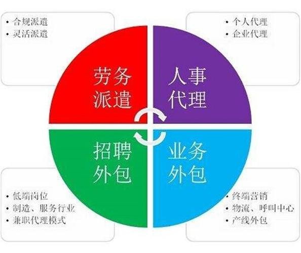 劳务派遣怎么谈薪资 劳务派遣怎么谈薪资问题