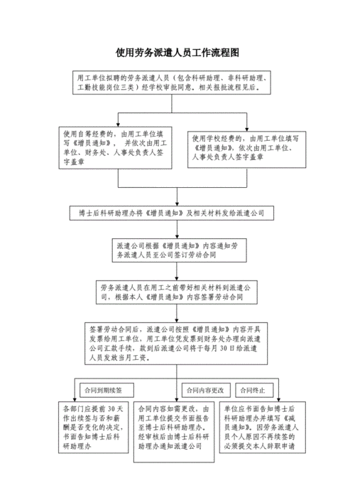 劳务派遣怎么运营 劳务派遣公司的运作流程