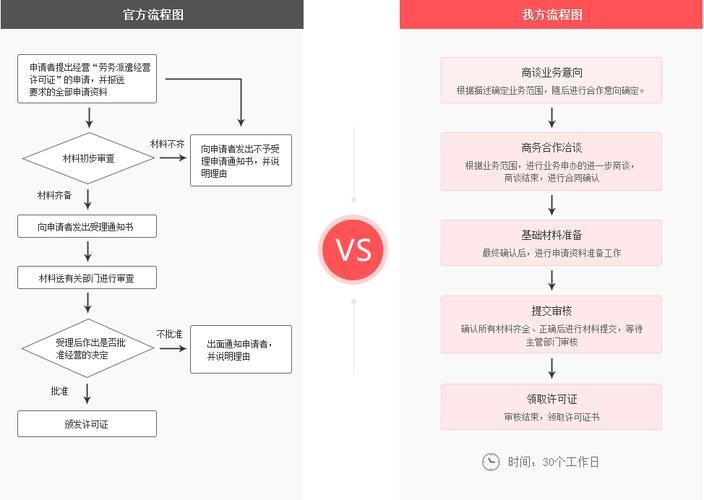 劳务派遣推销话术技巧 劳务派遣销售话术