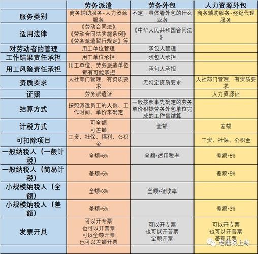 劳务派遣推销话术技巧和方法 劳务派遣推销话术技巧和方法怎么写