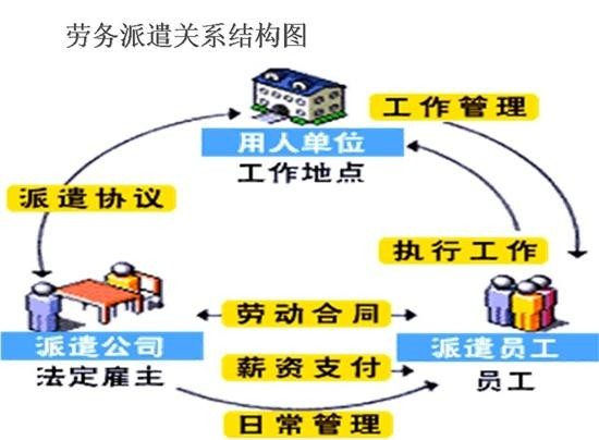 劳务派遣是怎么赚钱的 劳务派遣是如何赚钱的