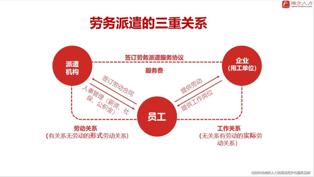 劳务派遣是怎么跟厂里合作的 劳务派遣是怎么和公司合作的