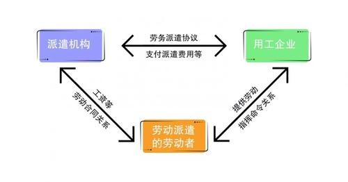 劳务派遣的套路有哪些 劳务派遣公司都有哪些套路