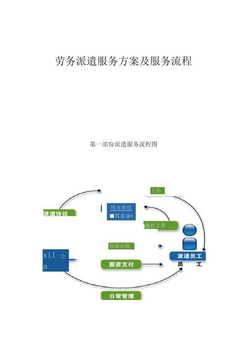 劳务派遣的工作流程 劳务派遣的工作流程是什么