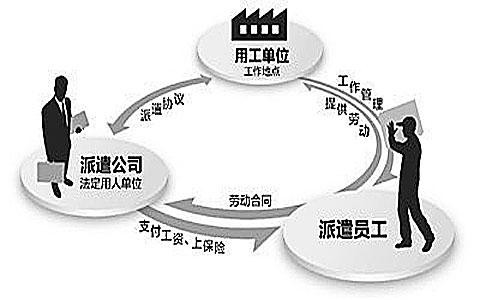 劳务派遣的招工套路 劳务派遣公司招人绝招