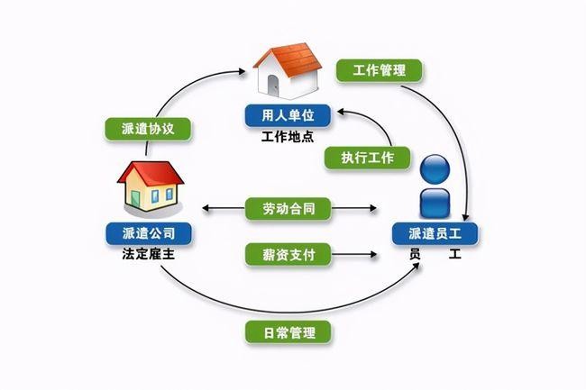 劳务派遣的陷阱在哪 劳务派遣的猫腻