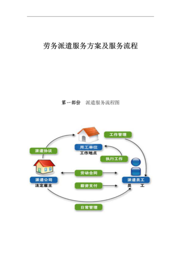 劳务派遣聊天小技巧 劳务派遣交流