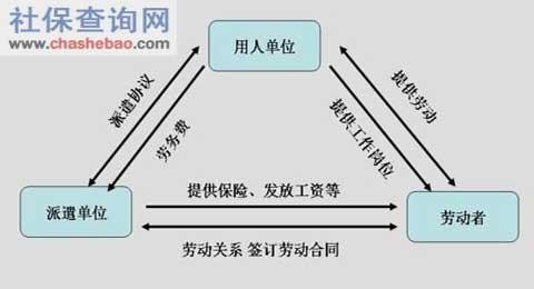 劳务派遣聊天小技巧 劳务派遣怎么与用工方沟通