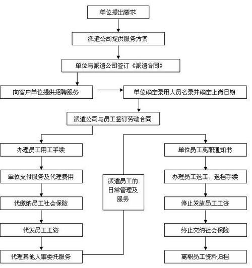 劳务派遣聊天小技巧 劳务派遣的套路