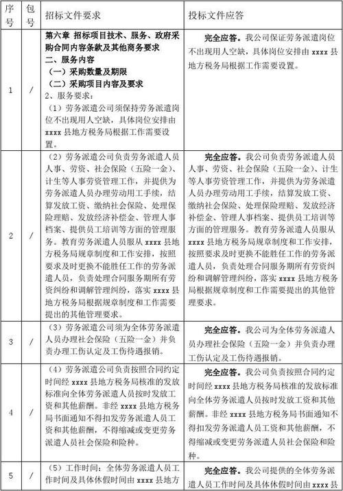 劳务派遣话术大全 劳务派遣推销话术