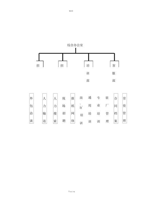 劳务派遣销售话术 劳务派遣公司销售怎么做？