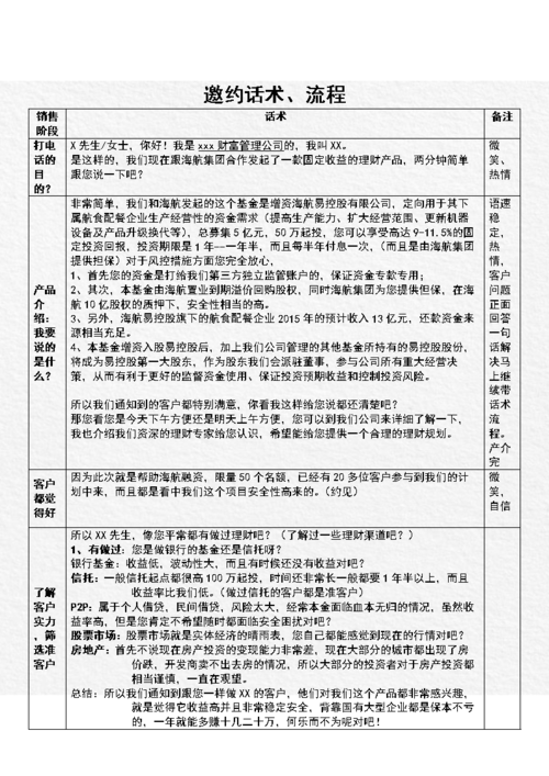 劳务派遣销售话术 劳务派遣销售话术大全