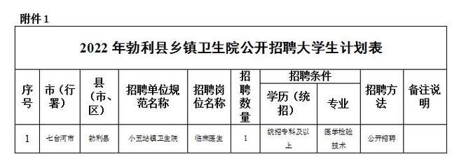 勃利本地招聘信息 勃利最近三天招聘信息