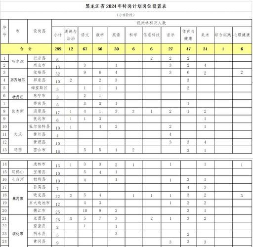 勃利本地有招聘男工吗 勃利最近三天招聘信息