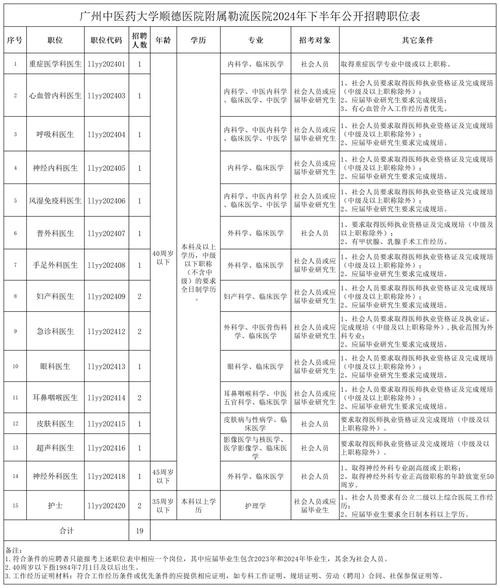 勒流本地招聘 勒流今天最新招聘工人