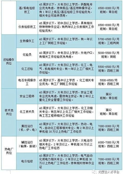 包头招工网 包头市招聘网最新招聘