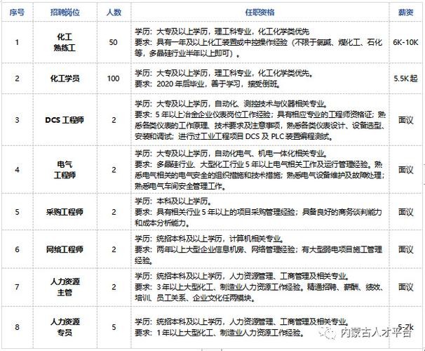 包头招聘求职 包头招聘信息发布