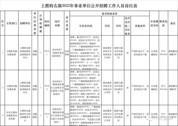 包头招聘网站有哪些呢？ 包头招聘信息最新招聘2020