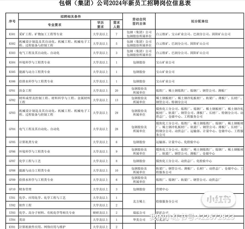 包头招聘网站有哪些呢？ 包头网上招聘