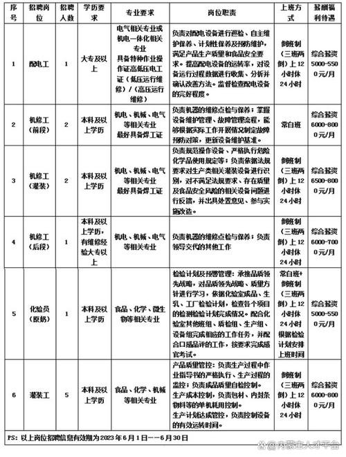 包头最近本地招聘 包头招工