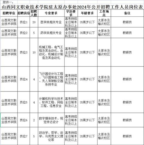 包头本地宝招聘 包头市最近招聘信息