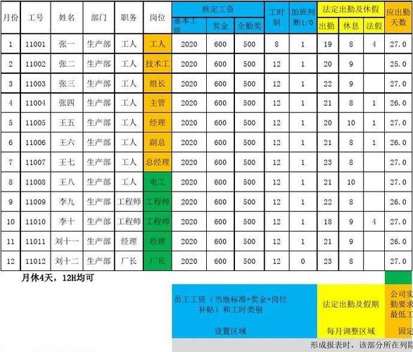 包工头的工资如何计算 包工头的工资如何计算公式