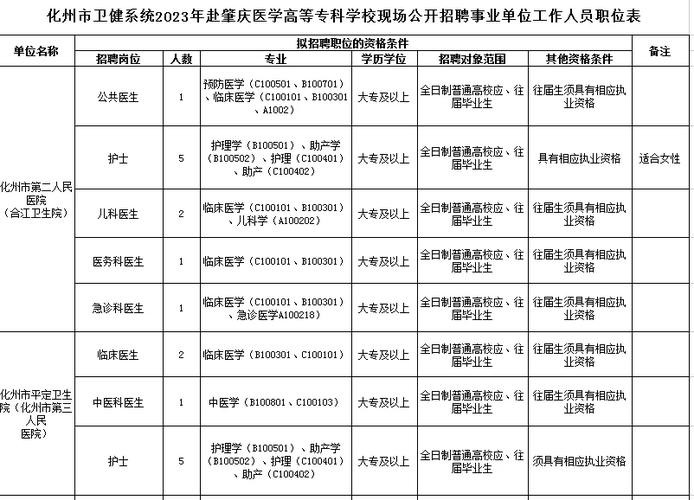 化州本地招聘平台有哪些 化州2020年最近招聘工作