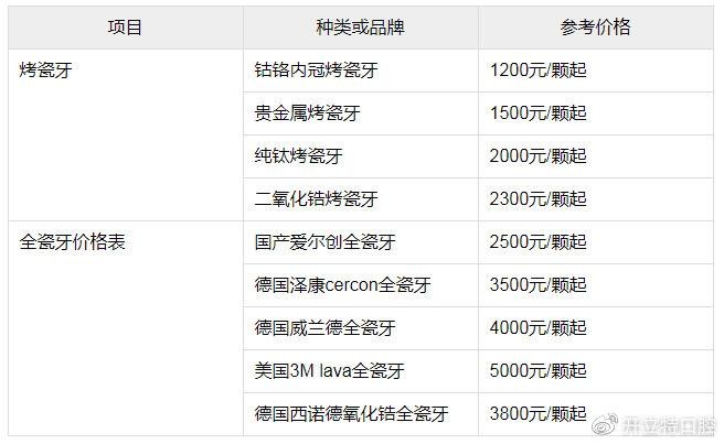 北京义齿价格 北京义齿加工前10名